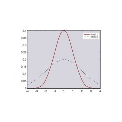Probability and Statistics III: A Gentle Introduction to Statistics (course) Probability and Statistics III: A Gentle Introduction to Statistics (course)