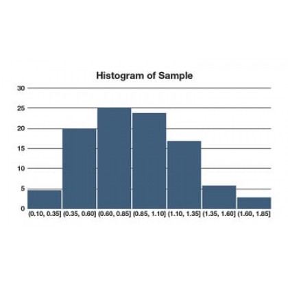 Probability and Statistics IV: Confidence Intervals and Hypothesis Tests (course)