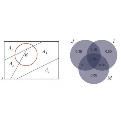 Probability and Statistics III: A Gentle Introduction to Statistics (course) Probability and Statistics III: A Gentle Introduction to Statistics (course)
